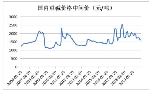 能源化工期货春节假期开市预测报告