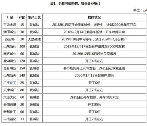 能源化工期货春节假期开市预测报告