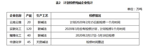 能源化工期货春节假期开市预测报告