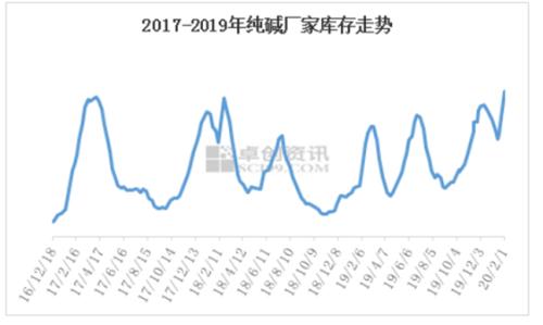 能源化工期货春节假期开市预测报告