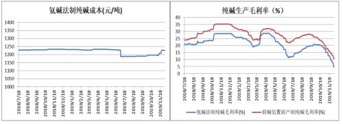 能源化工期货春节假期开市预测报告