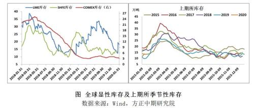 有色贵金属春节假期开市预测报告