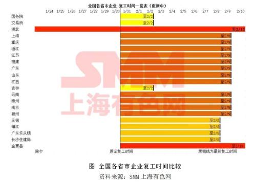 有色贵金属春节假期开市预测报告