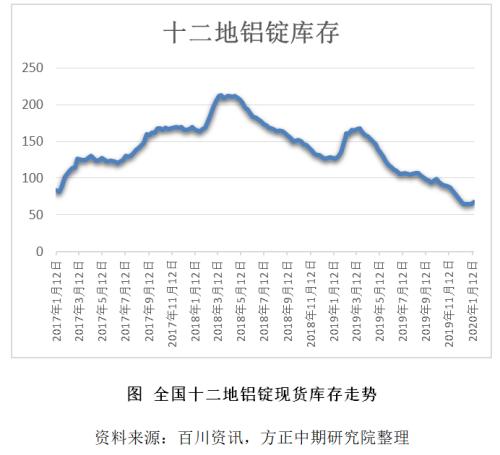 有色贵金属春节假期开市预测报告