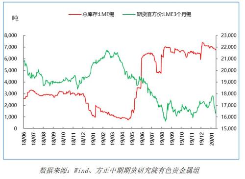 有色贵金属春节假期开市预测报告