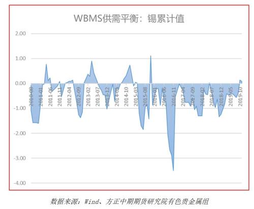 有色贵金属春节假期开市预测报告