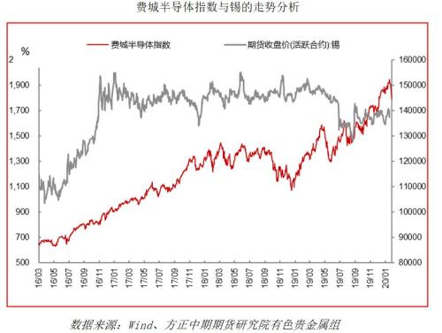 有色贵金属春节假期开市预测报告