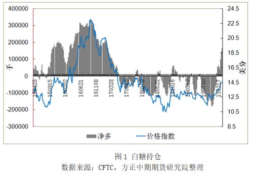 农畜产品春节假期开市预测报告