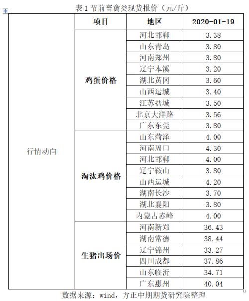 农畜产品春节假期开市预测报告