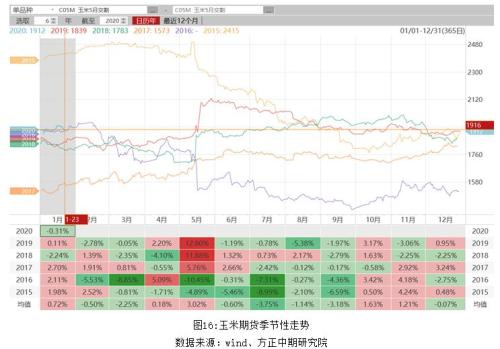 农畜产品春节假期开市预测报告