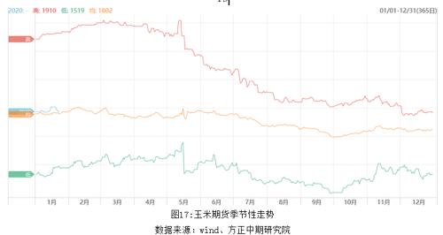 农畜产品春节假期开市预测报告