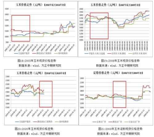 农畜产品春节假期开市预测报告