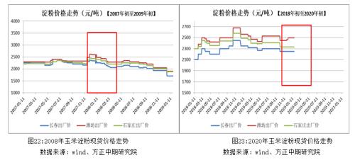 农畜产品春节假期开市预测报告