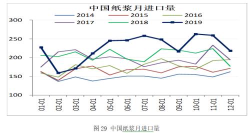 农畜产品春节假期开市预测报告