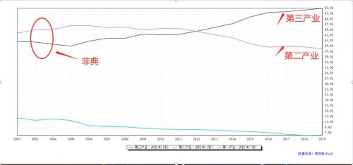 新冠肺炎对全球GDP_全球新冠肺炎