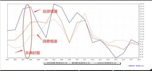 非典时期中国gdp和今年gdp_龙头企业撑不过三个月,餐饮行业的 抗疫 战线还要拉多长