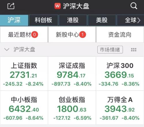 罕见！A股大跌超8%，央行紧急出手：