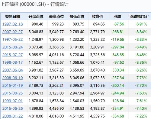 罕见！A股大跌超8%，央行紧急出手：