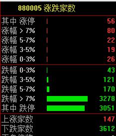 罕见！A股大跌超8%，央行紧急出手：