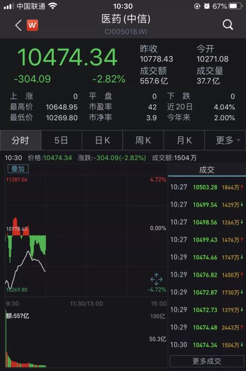 罕见！A股大跌超8%，央行紧急出手：