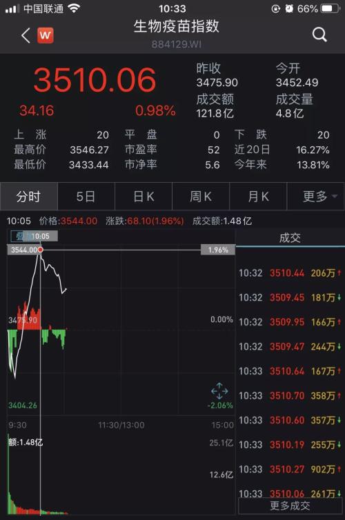 罕见！A股大跌超8%，央行紧急出手：