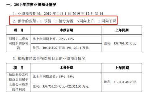 突然牵手特斯拉!3000亿巨头逆市暴涨了