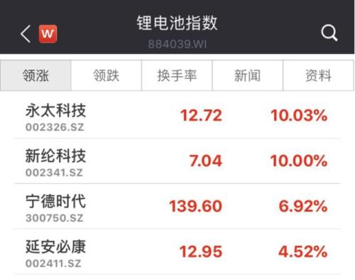 突然牵手特斯拉!3000亿巨头逆市暴涨了