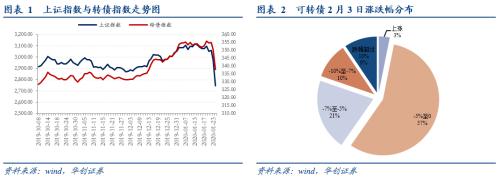 人民币贬值 债市_债市处于慢牛通道_债市