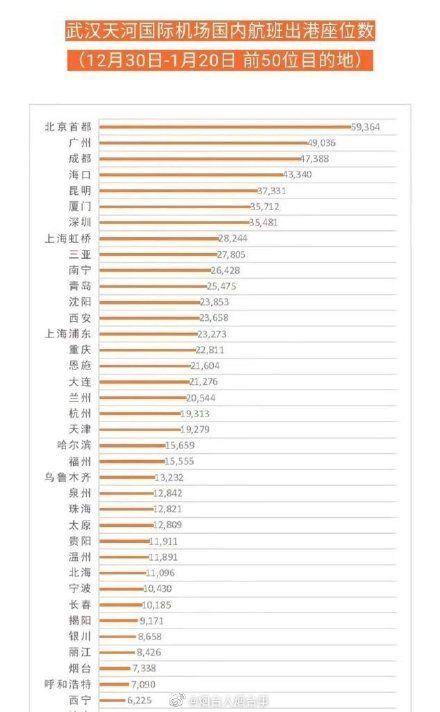 疫情重新定义城市竞争力，这一波操作要服上海和广州