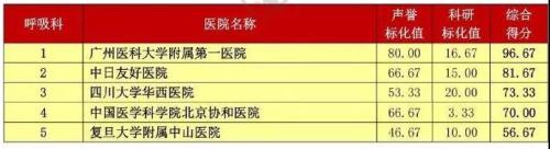 疫情重新定义城市竞争力，这一波操作要服上海和广州