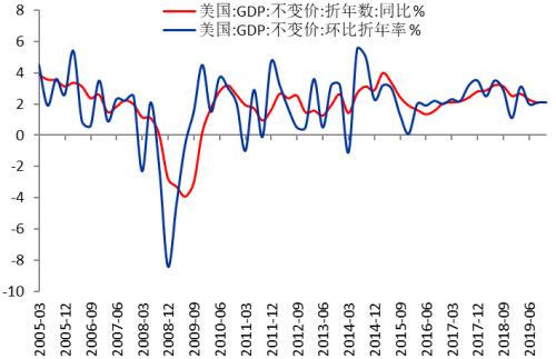 【重大行情专题报告】股指下挫国债避险上行 金融期权交投活跃