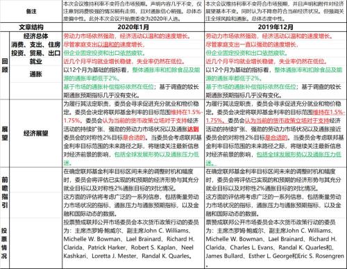 【重大行情专题报告】股指下挫国债避险上行 金融期权交投活跃