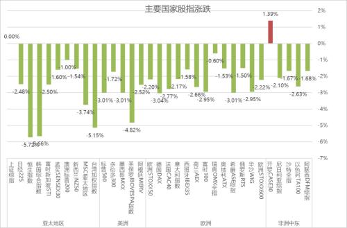 【重大行情专题报告】股指下挫国债避险上行 金融期权交投活跃