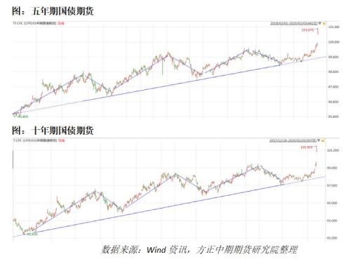 【重大行情专题报告】股指下挫国债避险上行 金融期权交投活跃