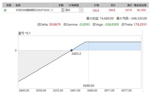 【重大行情专题报告】股指下挫国债避险上行 金融期权交投活跃