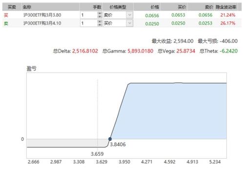 【重大行情专题报告】股指下挫国债避险上行 金融期权交投活跃