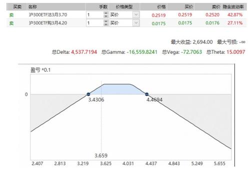 【重大行情专题报告】股指下挫国债避险上行 金融期权交投活跃