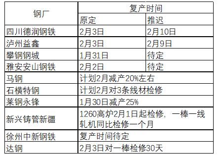 【重大行情专题报告】黑色建材价格如期下挫 让子弹飞一会儿