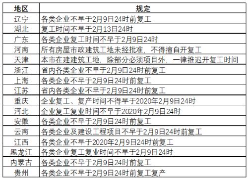 【重大行情专题报告】黑色建材价格如期下挫 让子弹飞一会儿