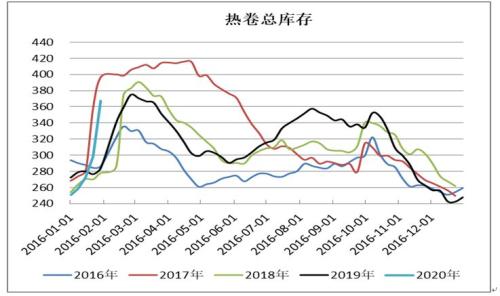 【重大行情专题报告】黑色建材价格如期下挫 让子弹飞一会儿