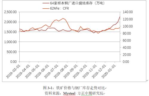 【重大行情专题报告】黑色建材价格如期下挫 让子弹飞一会儿