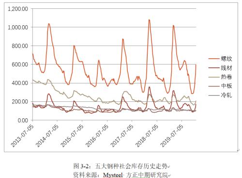 【重大行情专题报告】黑色建材价格如期下挫 让子弹飞一会儿