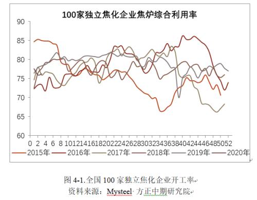 【重大行情专题报告】黑色建材价格如期下挫 让子弹飞一会儿