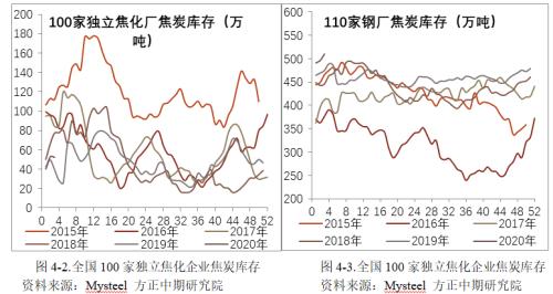 【重大行情专题报告】黑色建材价格如期下挫 让子弹飞一会儿