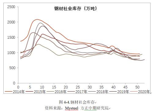 【重大行情专题报告】黑色建材价格如期下挫 让子弹飞一会儿