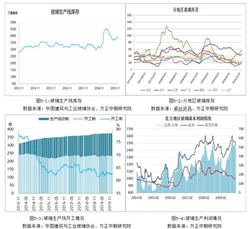 【重大行情专题报告】黑色建材价格如期下挫 让子弹飞一会儿