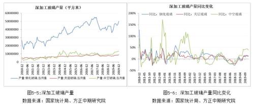 【重大行情专题报告】黑色建材价格如期下挫 让子弹飞一会儿