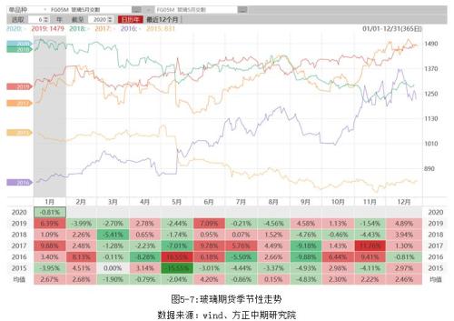 【重大行情专题报告】黑色建材价格如期下挫 让子弹飞一会儿