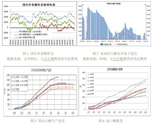 【重大行情专题报告】普跌的农产品市场后市展望