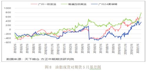 【重大行情专题报告】普跌的农产品市场后市展望